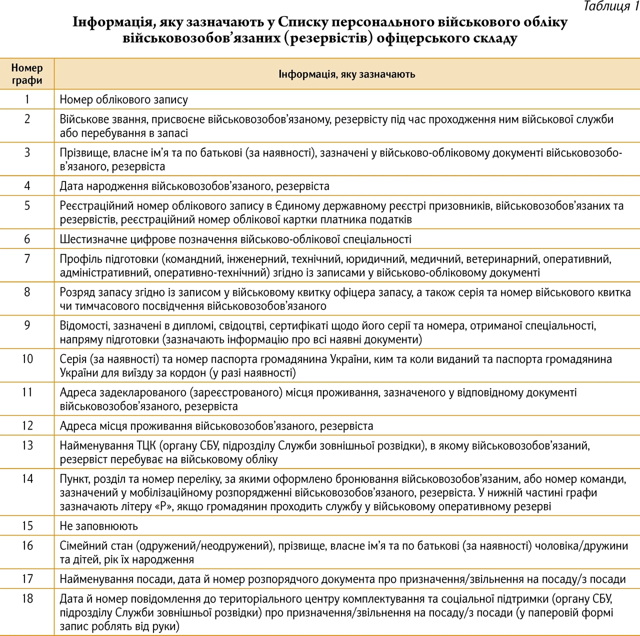 Коли списувати обв’язку